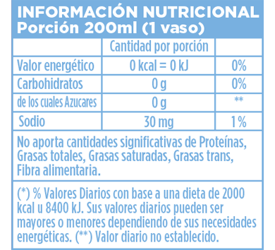Info Nutricional Terma Pomelo