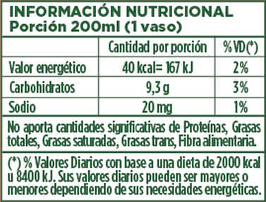 Info Nutricional Terma Naranjada